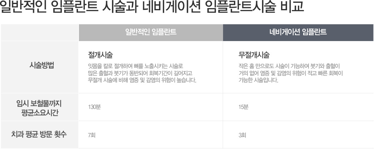 �׺���̼� ���ö�Ʈ
		�������ü� 
���� Ȩ �����ε� �ü��� �����Ͽ� �ױ�� ������ ���� ���� ���� �� ������ ������ ���� ���� ȸ���� ������ �ü��Դϴ�. �ӽ� ��ö������ ��ռҿ�ð� 15�� ġ�� ��� �湮 Ƚ�� 3ȸ