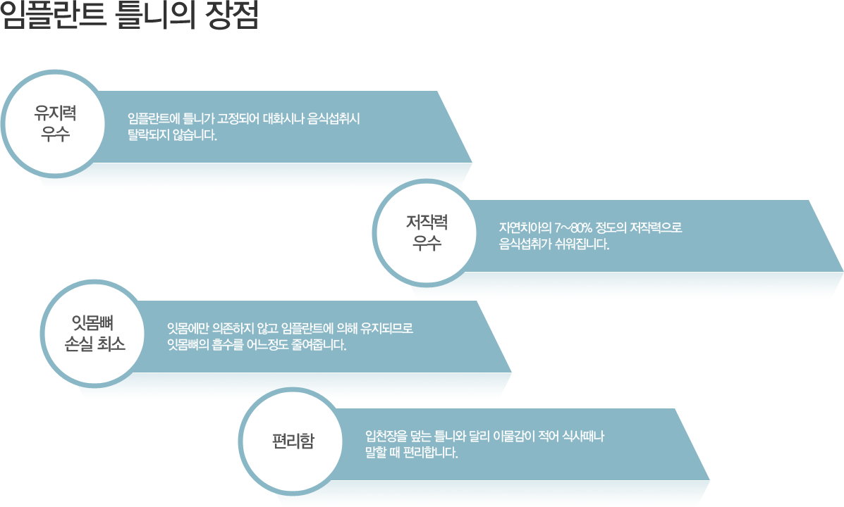 < ���ö�Ʈ Ʋ���� ���� >
�������� ����մϴ�.
- ���ö�Ʈ�� Ʋ�ϰ� �����Ǿ� ��ȭ�ó� ���ļ���� Ż������ �ʽ��ϴ�.
���۷��� ����մϴ�.
- �ڿ�ġ���� 7~80% ������ ���۷����� ���ļ��밡 �������ϴ�.
�ո��� �ս��� ���Դϴ�.
- �ո����� �������� �ʰ� ���ö�Ʈ�� ���� �����ǹǷ� �ո����� ������ ������� �ٿ��ݴϴ�. 
�����մϴ�.
- ��õ���� ���� Ʋ�Ͽ� �޸� �̹����� ���� �Ļ綧�� ���� �� �����մϴ�.